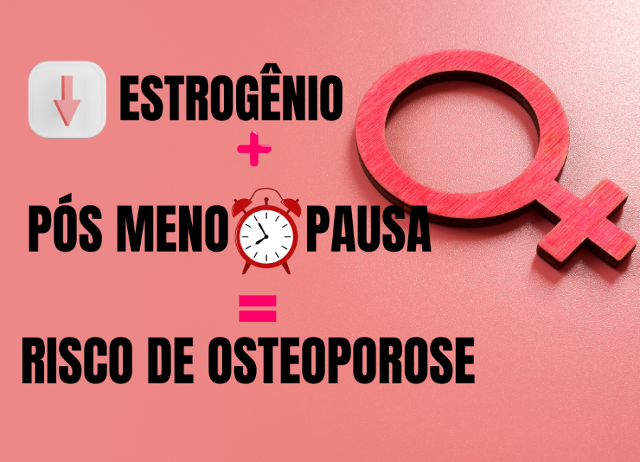 QUEDA DE ESTROGENIO- POS MENOPAUSA- RISCO DE OSTEOPOROSE QUEDA DE ESTROGENIO- POS MENOPAUSA- RISCO DE OSTEOPOROSE